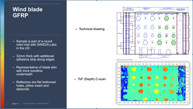 Wind blade GFRP trial results with technical drawing and Time of Flight (ToF) Depth C-scan showing defects and reflectors.