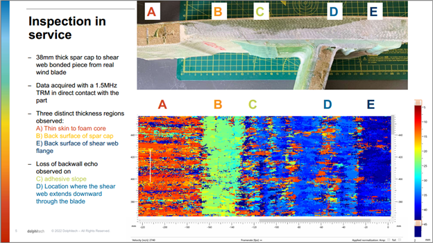 Dimensional results of a wind blade section showing through-wall measurements with thickness regions and backwall echo loss analysis.